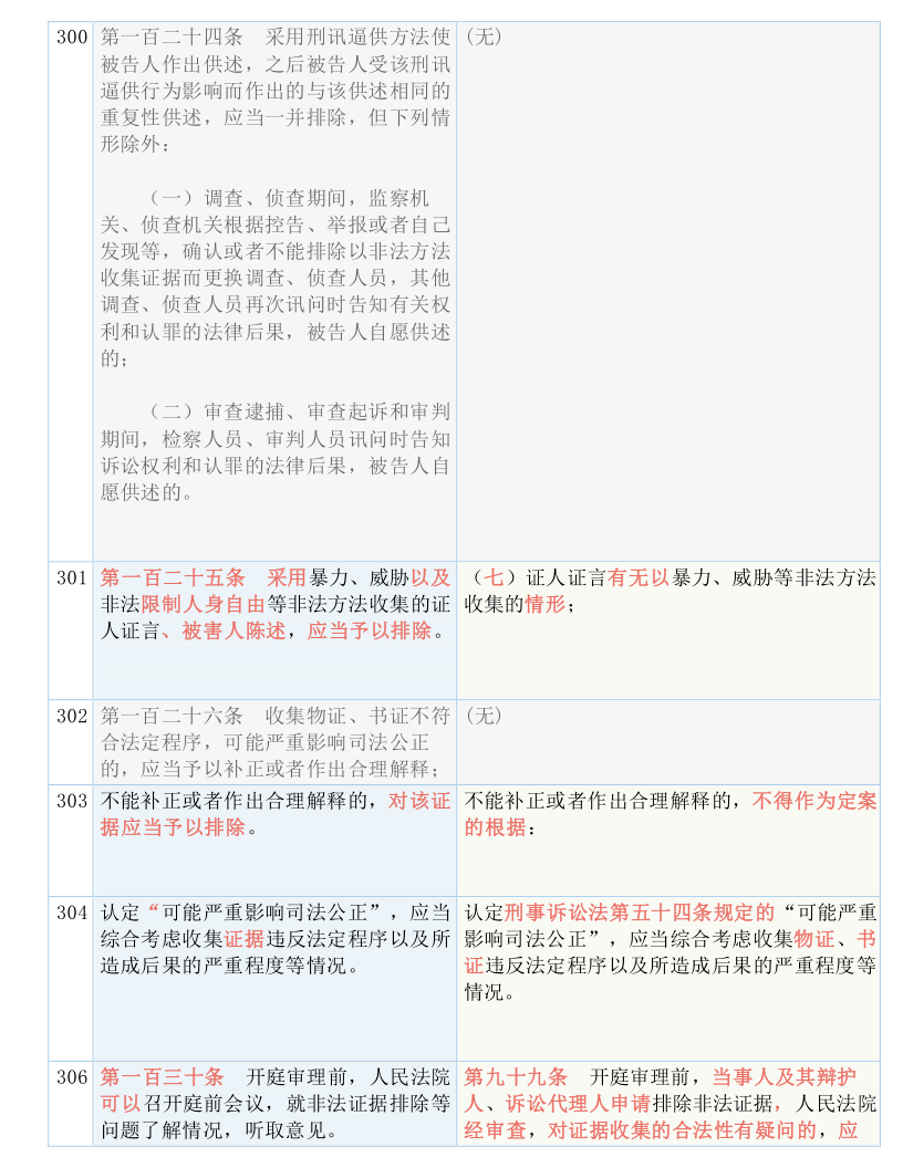 2024澳门最精准正版免费大全-词语释义解释落实