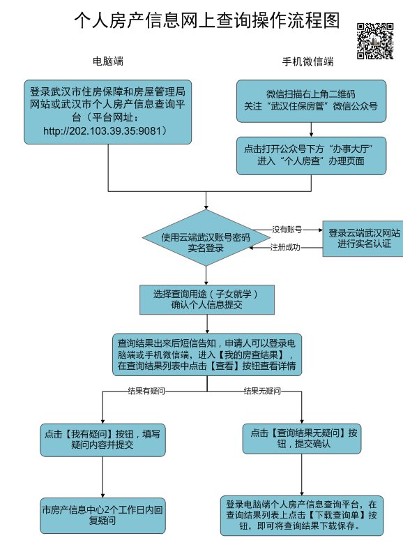 武汉房产信息查询，全面解析与操作指南