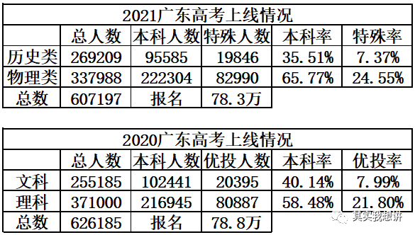 广东省高考范围解析