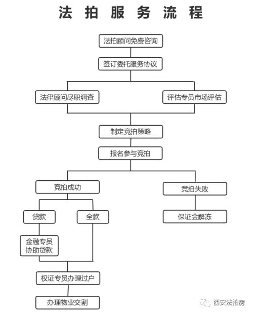 办理房产过户手续，全面解析流程与注意事项