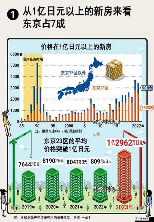 日本房产价格，现状与未来展望