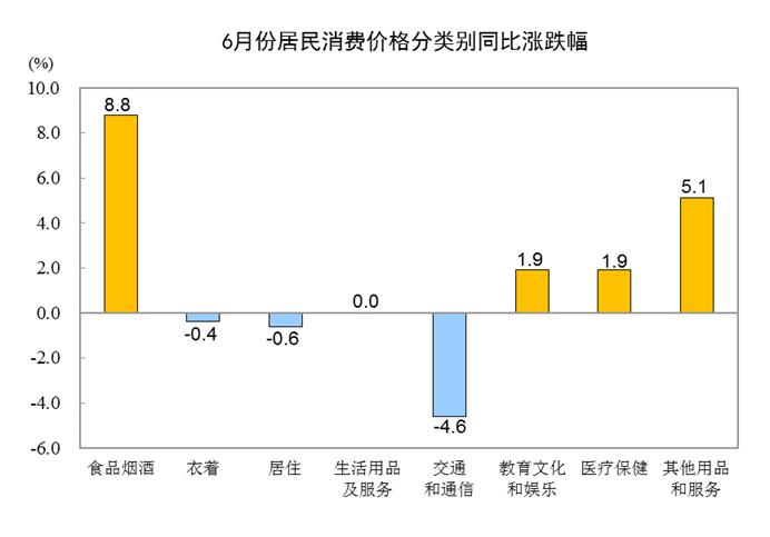 广东省燃油价格现状及影响因素分析