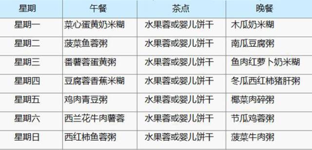 九个月宝宝的饮食安排，如何确定合适的食量