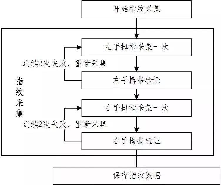 广东省高中学业水平评价体系的深度解析