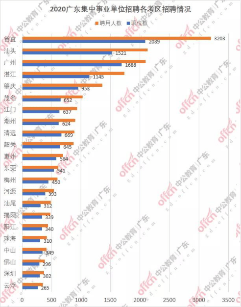 广东省本地人口数量及其影响分析