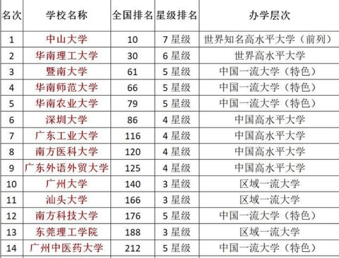 广东省高考排名分析与思考，第13万名考生的视角（2017年）