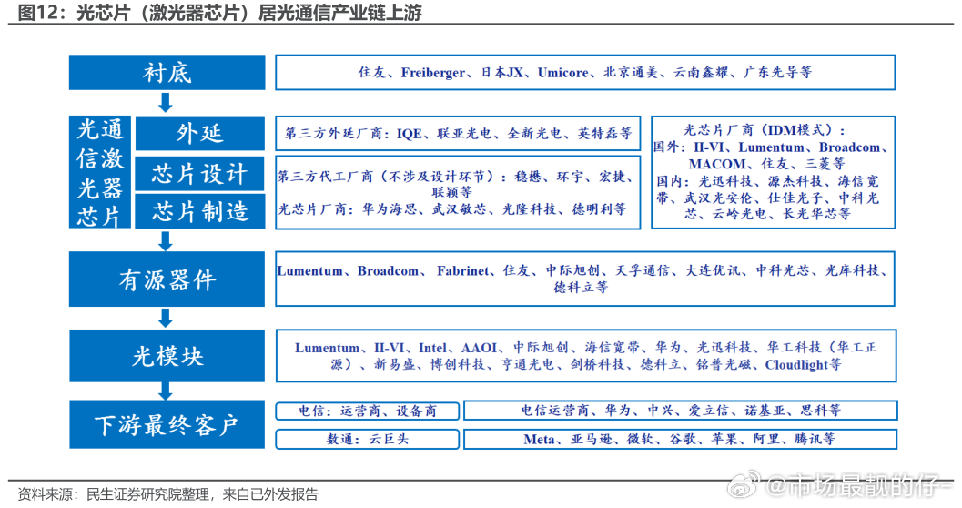 广东省芯片研究，前沿科技领域的探索与发展