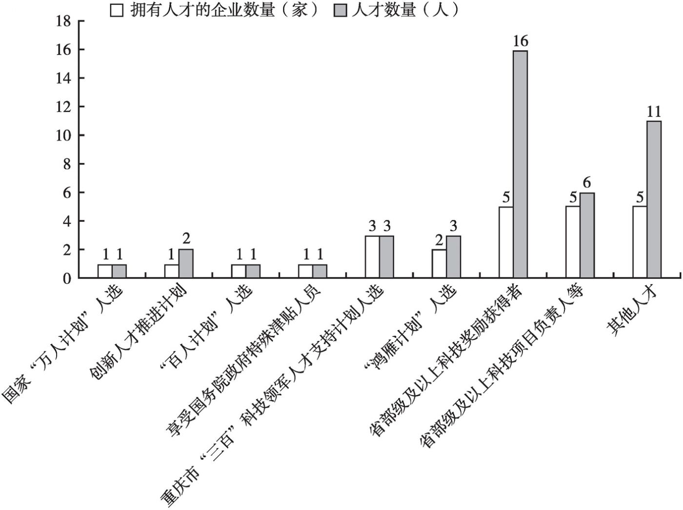 广东省正高级专业技术人才数量及其影响