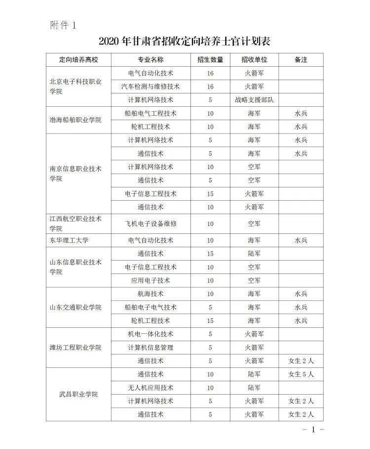 士官薪酬概况，一个月能挣多少钱？