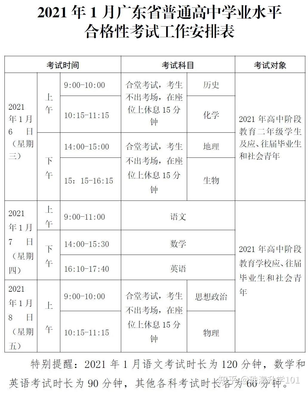 广东省学业水平考试分为，全面解读与深度探讨