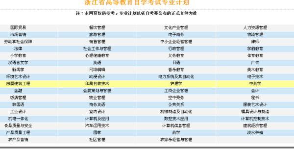 广东省自考专业查询，探索多元化的学习路径