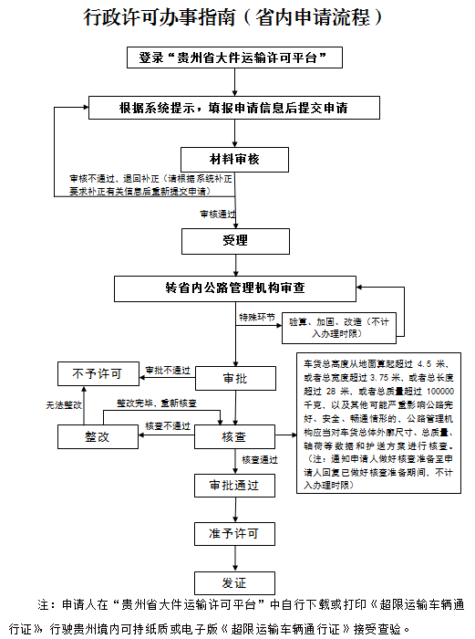 广东省大件运输审批部门，职责、流程与发展