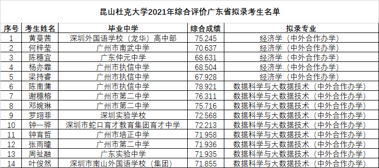 广东省私立高中排名及其综合评估