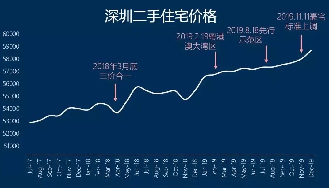 深圳房产趋势，未来展望与深度解析