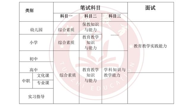 广东省学前教育考编，探索与机遇