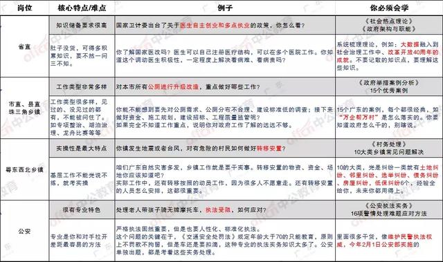 广东省2017年面试时间详解，面试日程安排、注意事项及备考建议