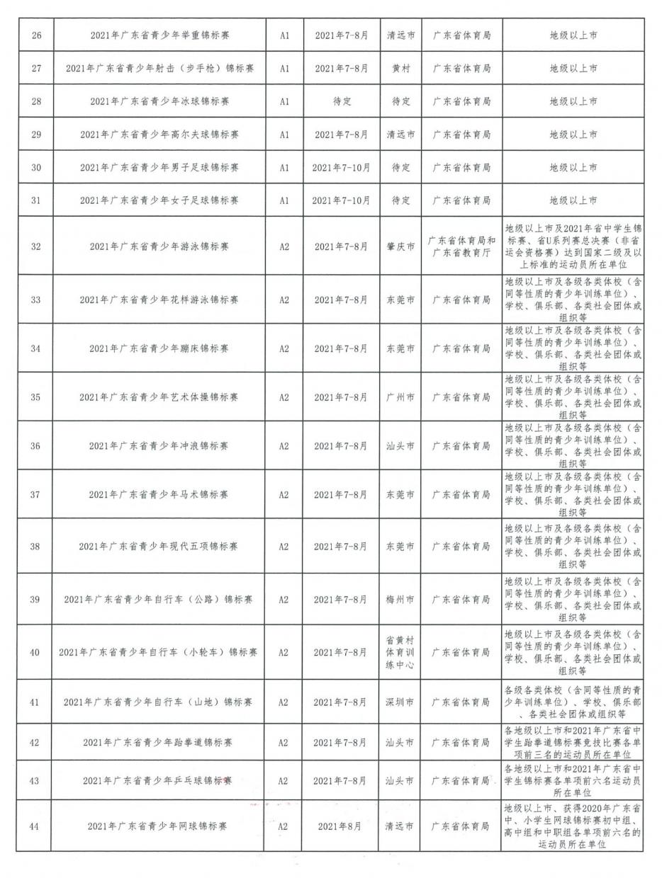 广东省体育运动的发展与活力