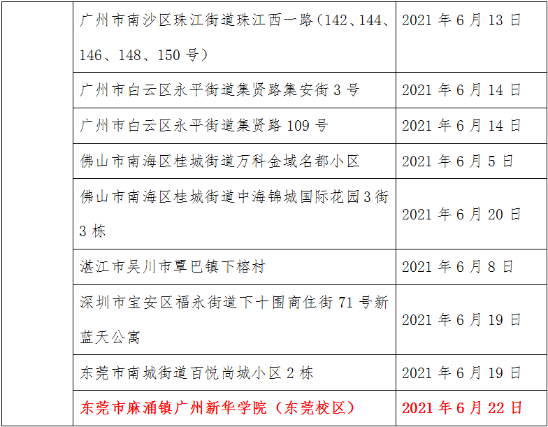 广东省阳江市新冠疫情确诊分析与防控措施