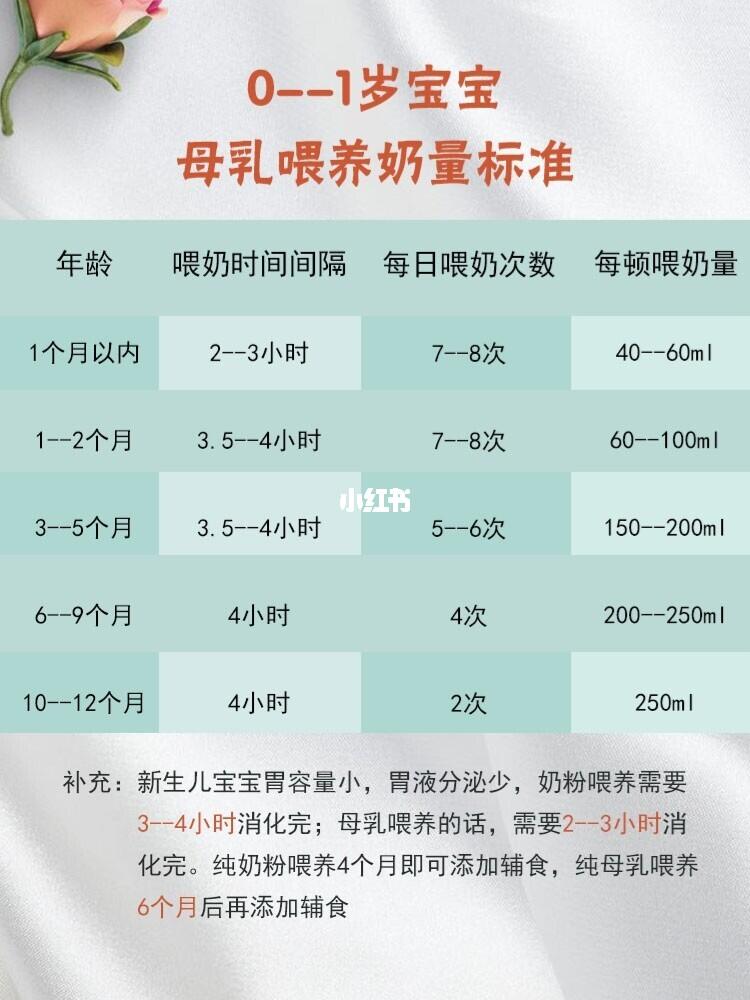 九个月宝宝的营养需求与一天的奶量管理