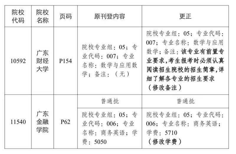 广东省运动训练专升本，探索与突破