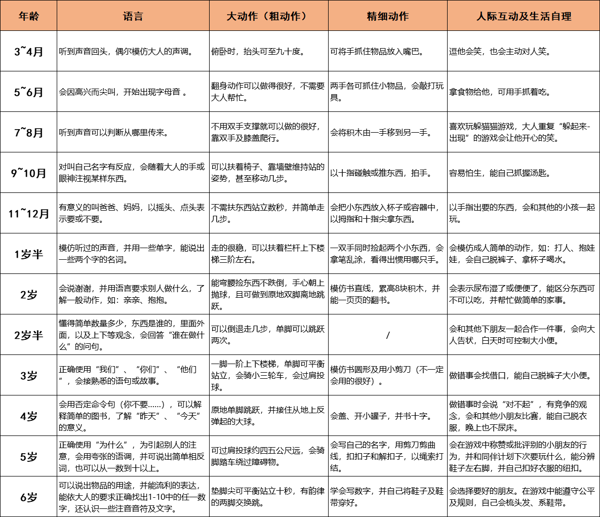 四个月宝宝身高60，成长里程碑与关注重点