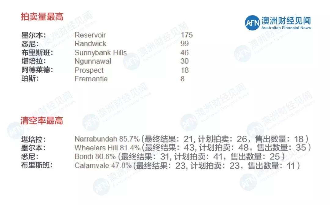 阿德莱德房产，投资与生活的理想选择