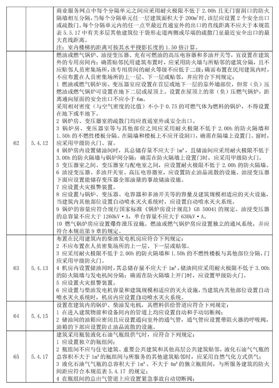 广东省防火规范解释