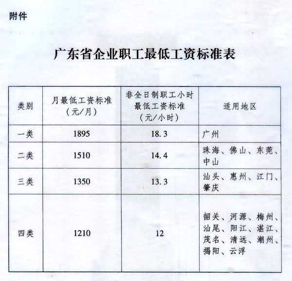 广东省企业编制概况