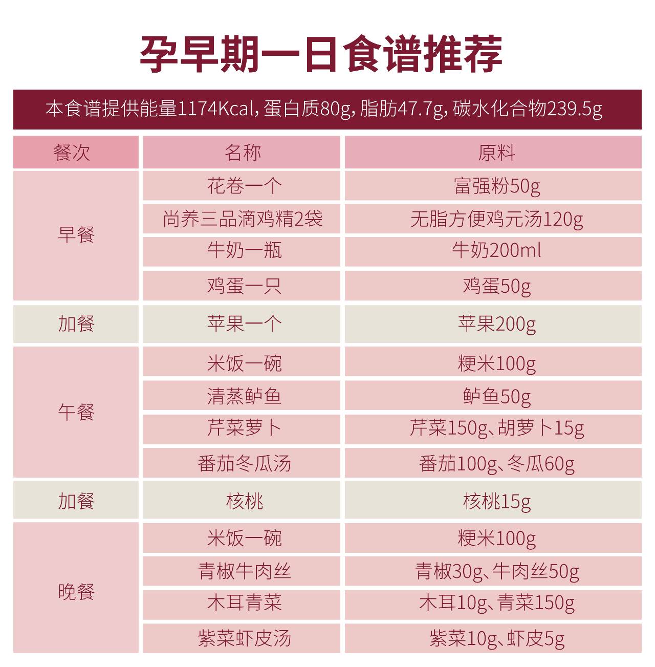 唐氏儿三个月的特征，早期识别与关注