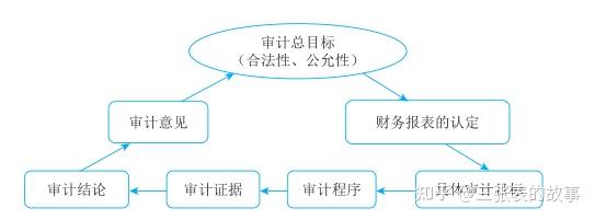 广东省审计规则，构建透明、公正、高效的审计体系