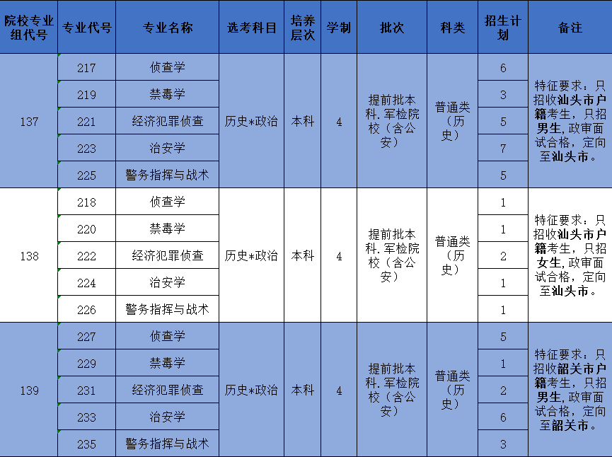 广东省考仅限本科，机遇与挑战并存