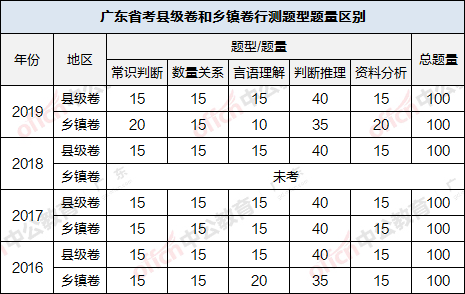 广东省考乡镇满分背后的故事与启示