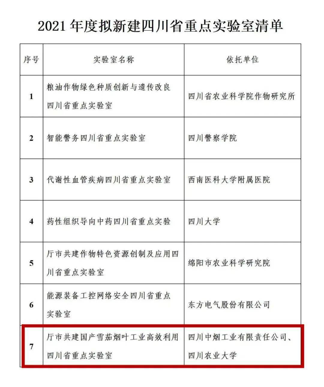 广东省重点实验室认定，推动科技创新的重要力量