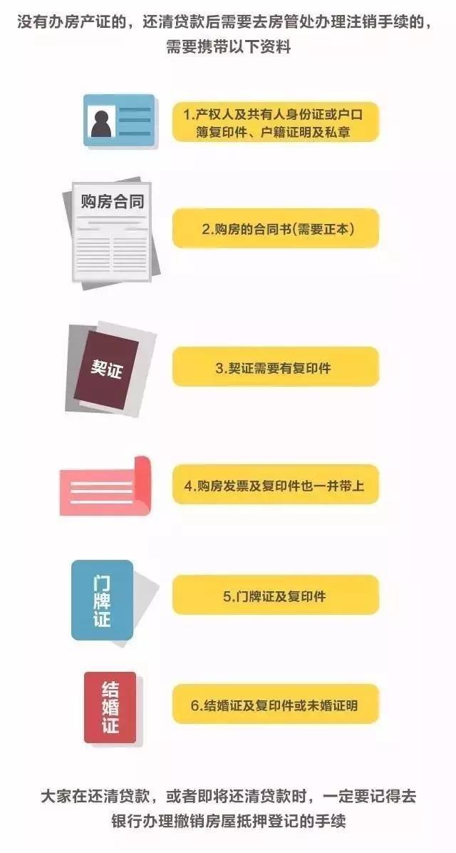 房产抵押手续详解，一站式解决您的抵押难题