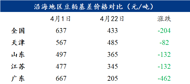 广东省考分数2014，回顾与前瞻