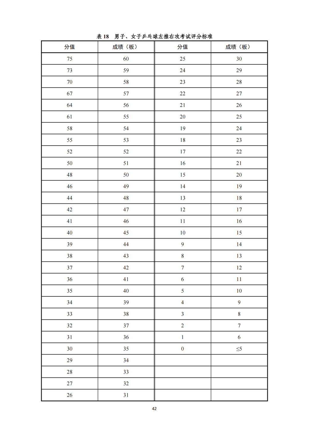 广东省体育高考赋分图详解