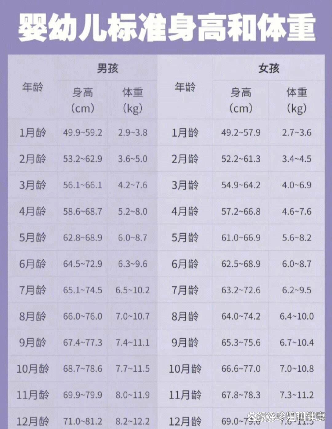 关于42个月女宝宝身高体重的探讨