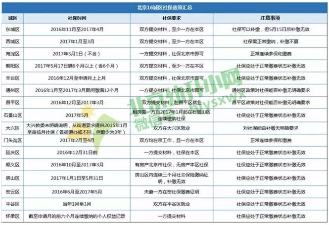 广东省社保补缴利息计算详解