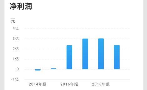 江苏启润科技，主营业务的深度解析