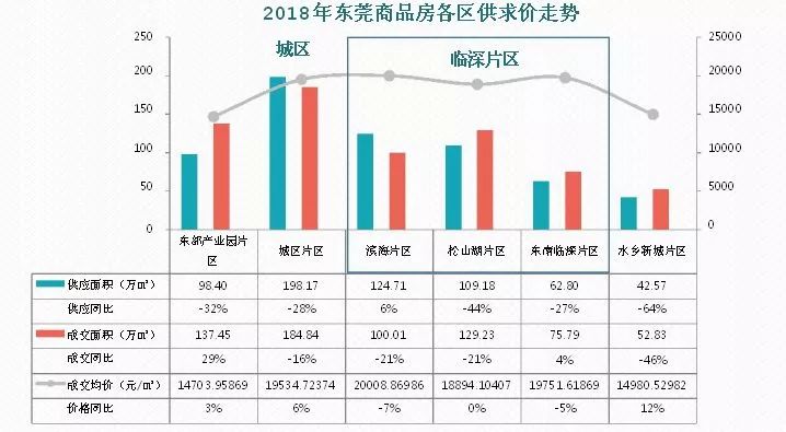 广东省房产概况，多套房产现象探析