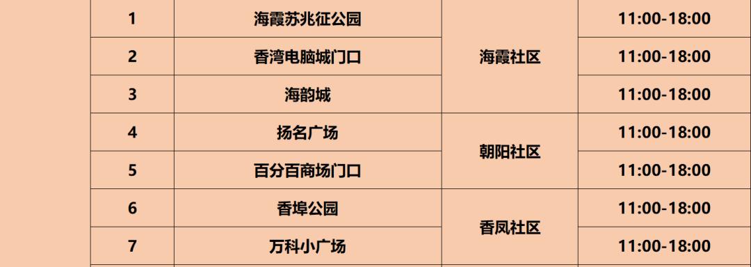 广东省全力支援珠海核酸筛查，共筑防疫长城