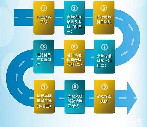 广东省驾考新体验，流程、挑战与机遇