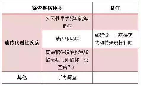 宝宝8个月体检项目，全面关注宝宝成长的重要里程碑