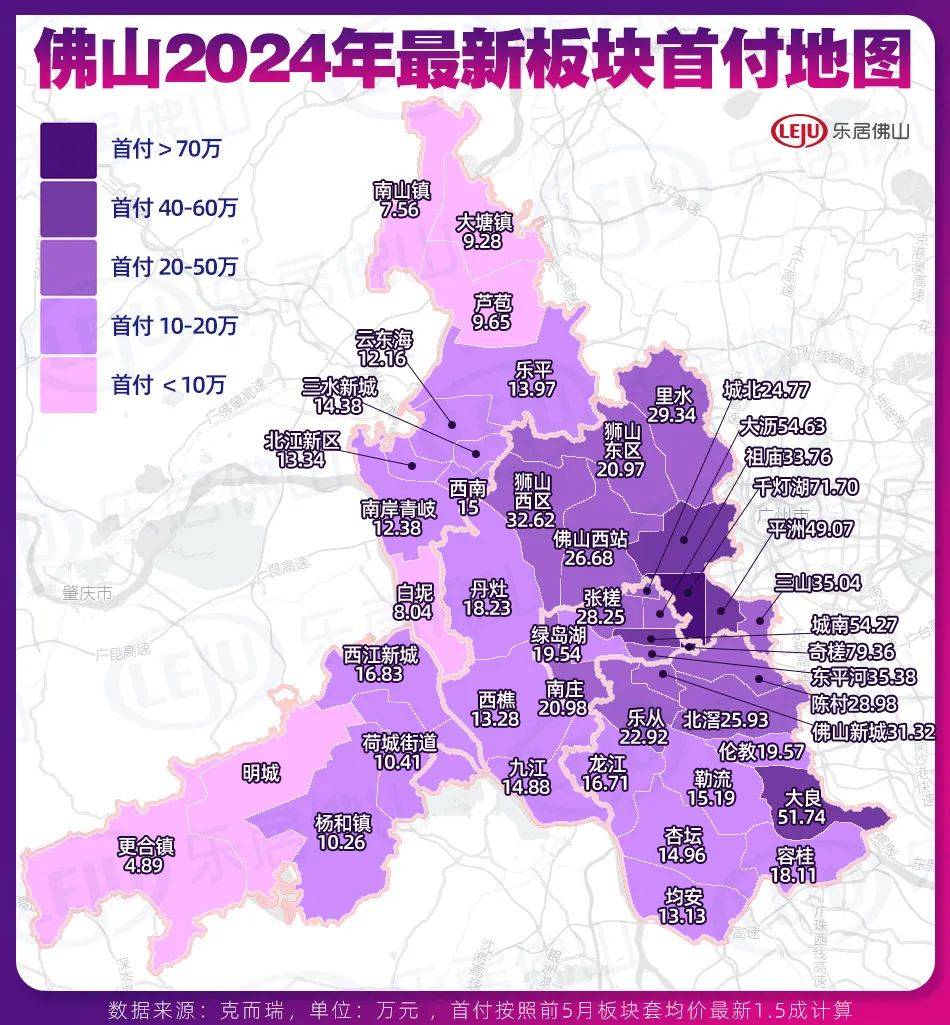 广东省佛山市新房房价探析