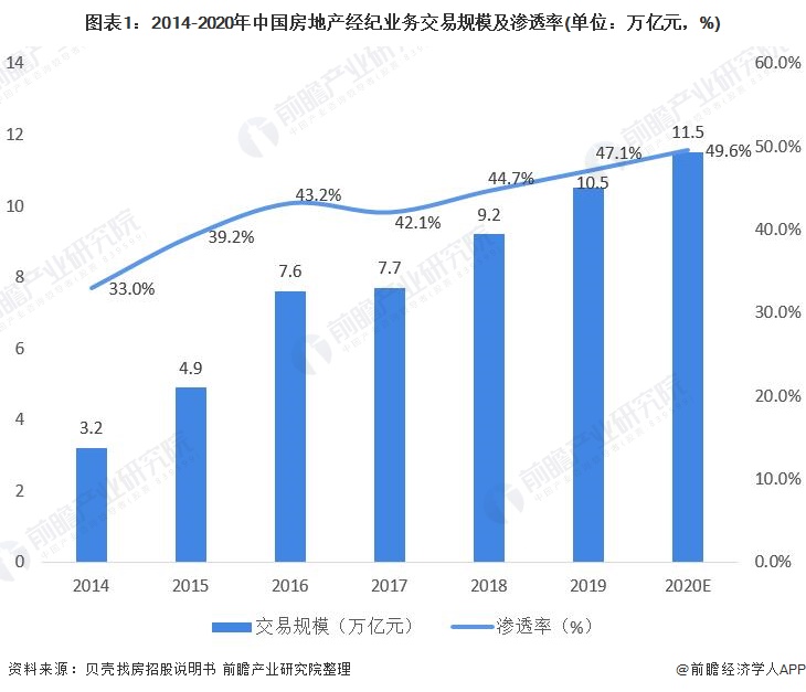 房产中介公司排行，揭示行业格局与未来趋势