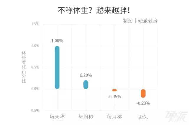 半个月减三斤，探索健康减重之路