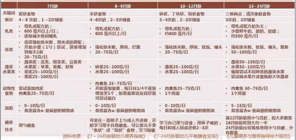 宝宝十个月可以吃蛋清吗？——关于宝宝辅食添加的探讨