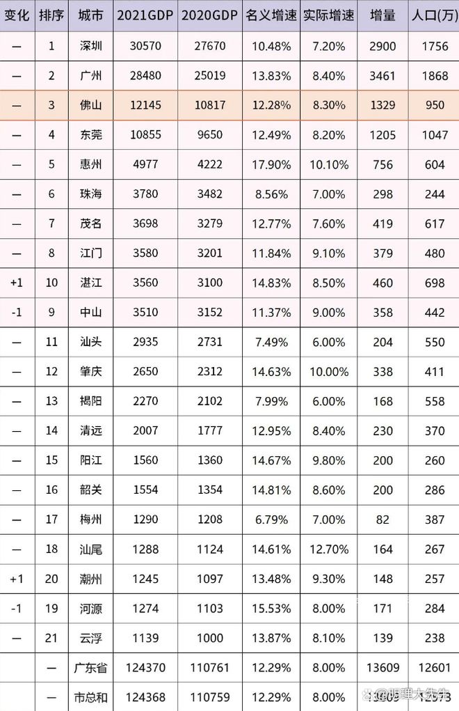 广东省经济排名在中国的地位