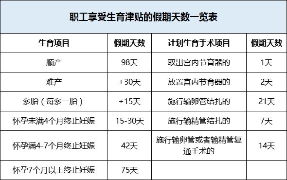 广东省育儿假实施时间及相关政策解读