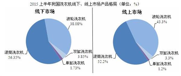 广东省洗脸机市场现状与行情分析